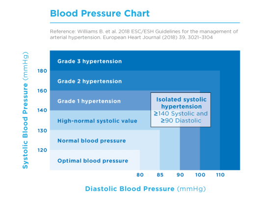 tablica za mjerenje krvnog tlaka
